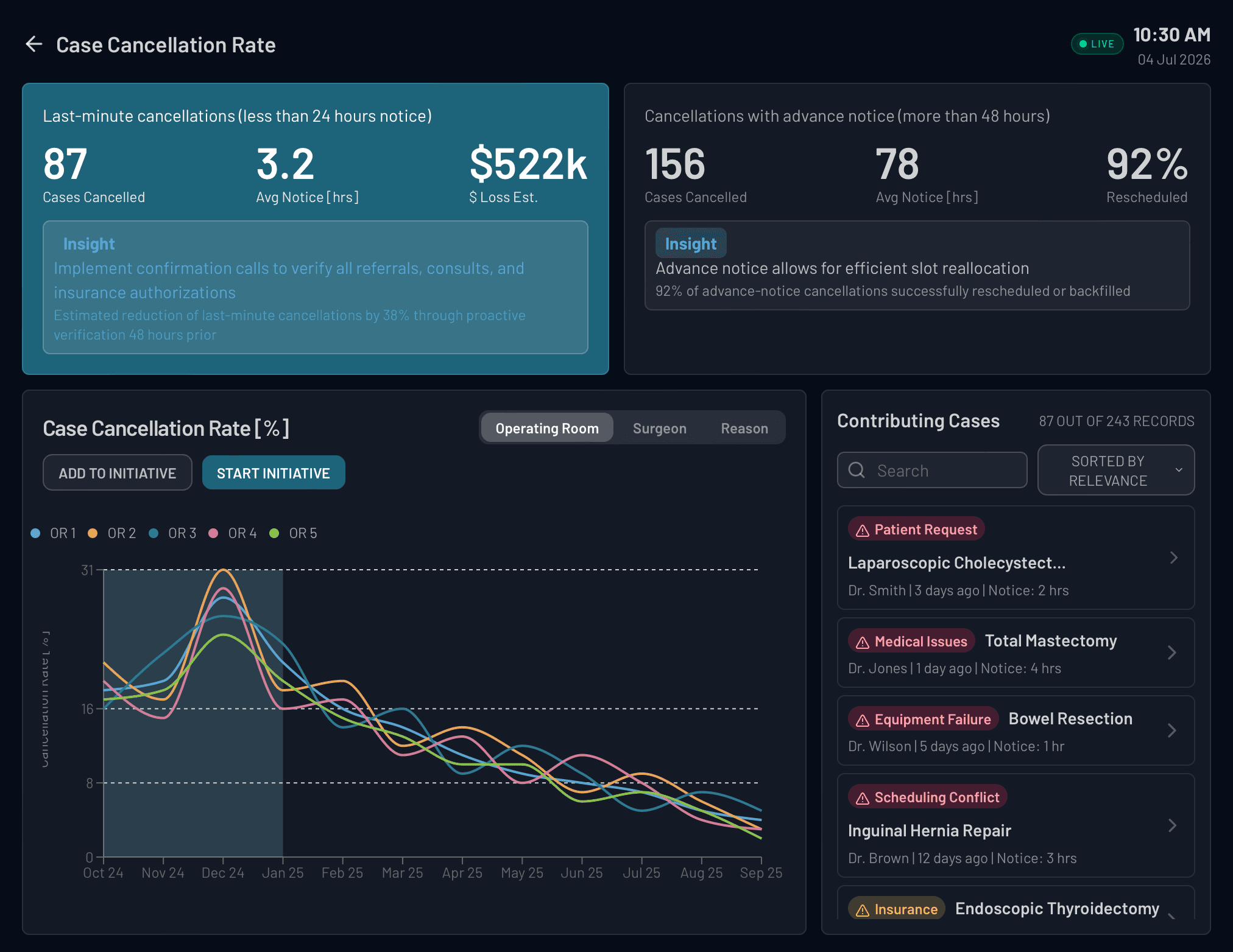 Prevent avoidable cancellations
