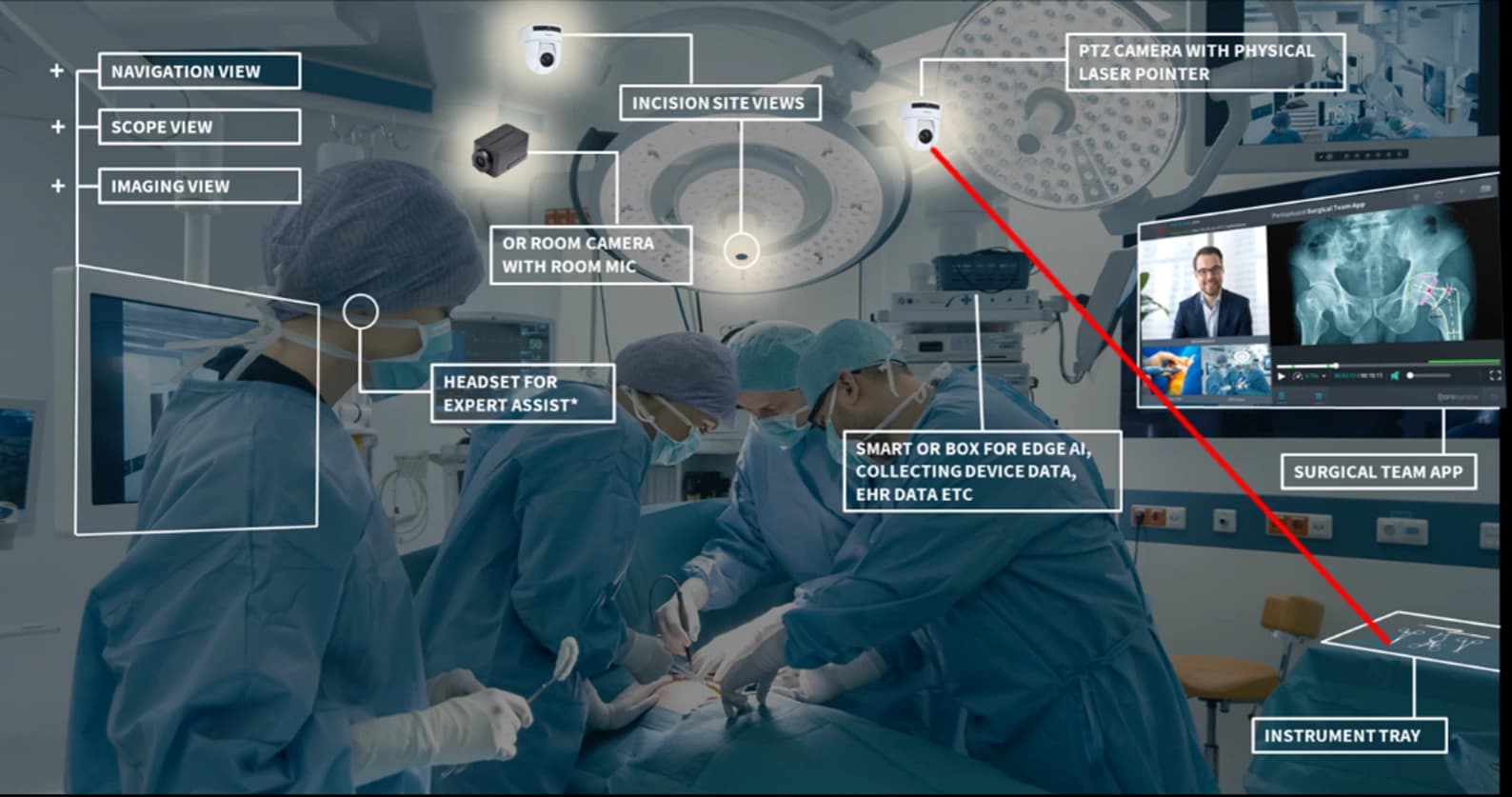 Caresyntax ORI Command Center
