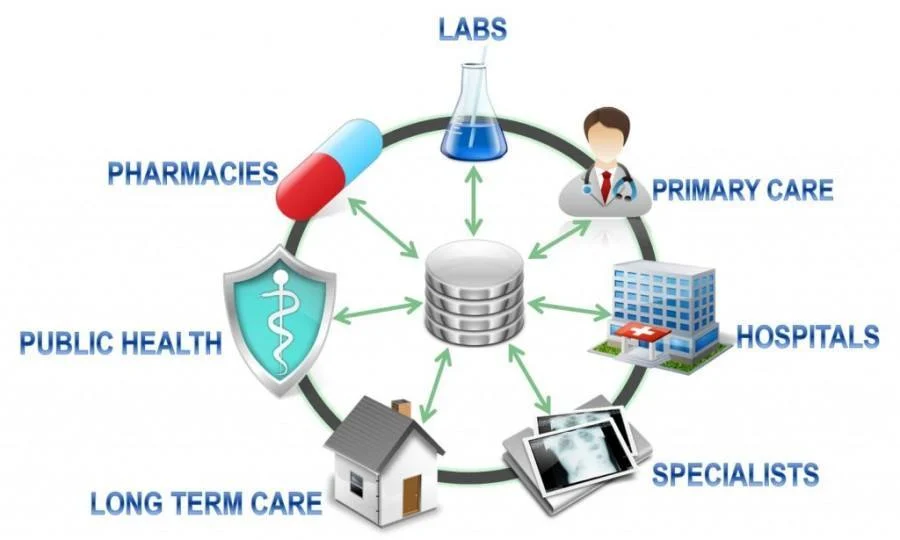 How Interoperability Drives Surgical Success